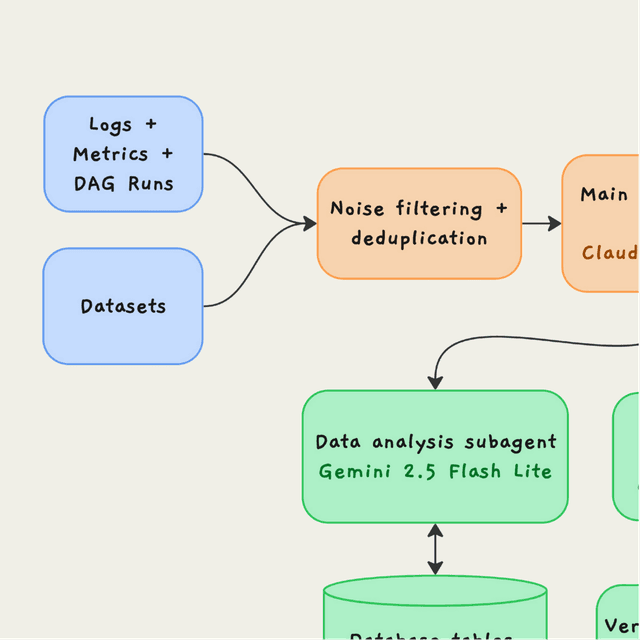 AI Agents for Production Data Engineering
